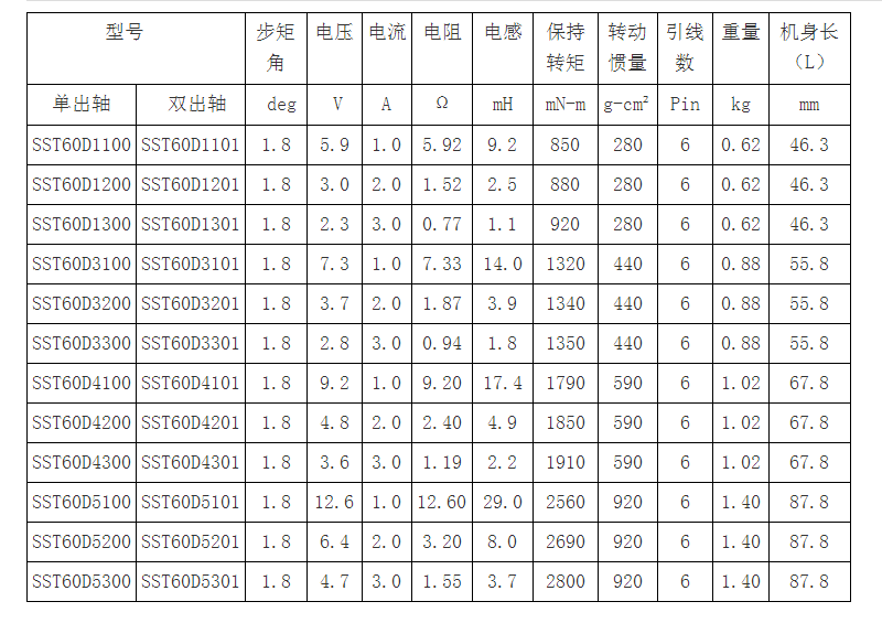 信浓SST60D步进电机