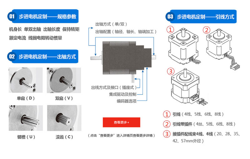 信浓SST58D系列步进电机