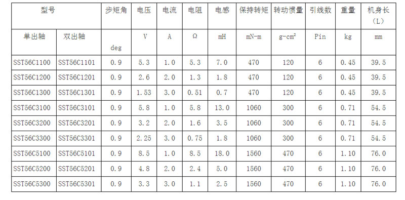 信浓SST56C系列步进电机