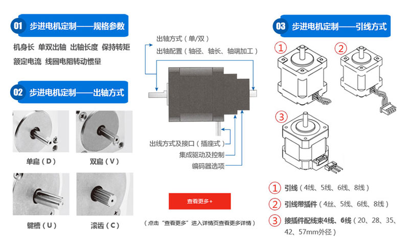 信浓SST56C系列步进电机