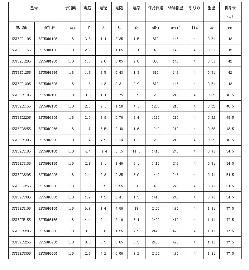 信浓SST59D（四线制）