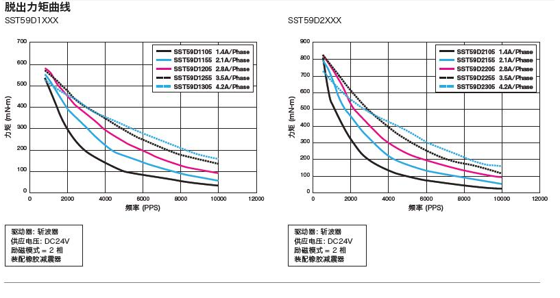 信浓SST59D（四线制）