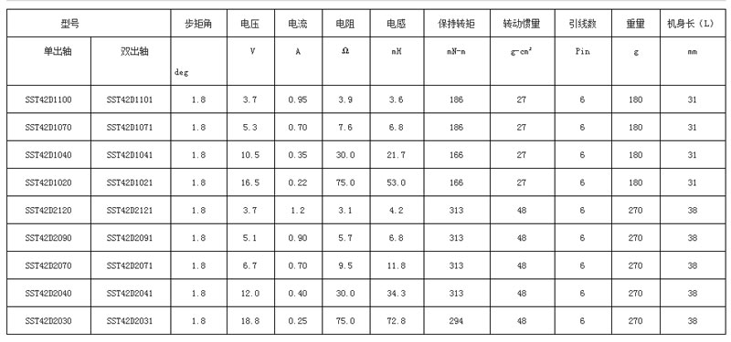 信浓SST42D步进电机