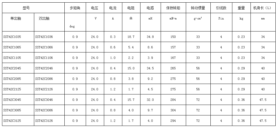 信浓SST42C步进电机-双极四线