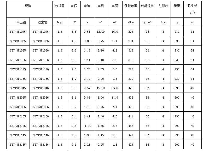 信浓SST43D(四线制）