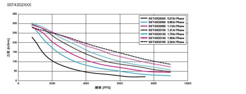 信浓SST43D(四线制）