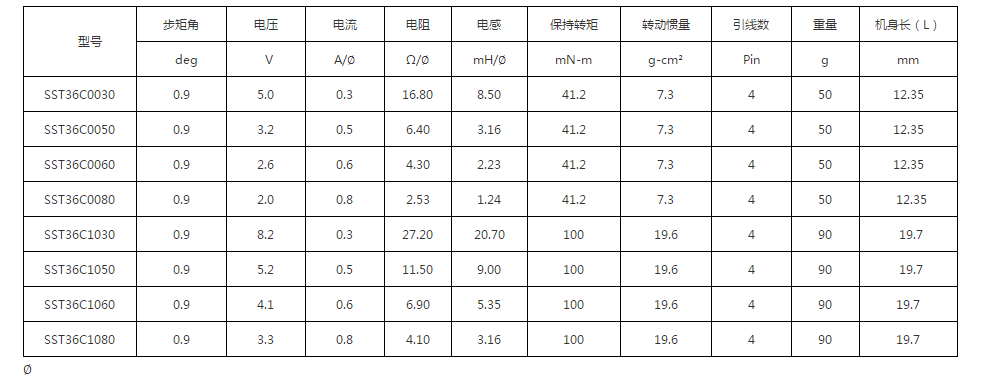 信浓SST36C步进电机