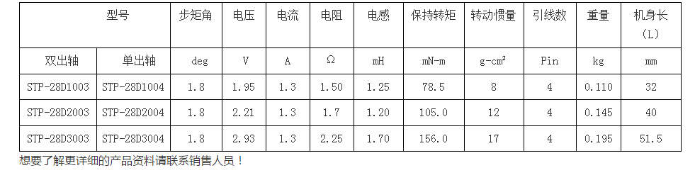 信浓STP-28D系列（四线制）