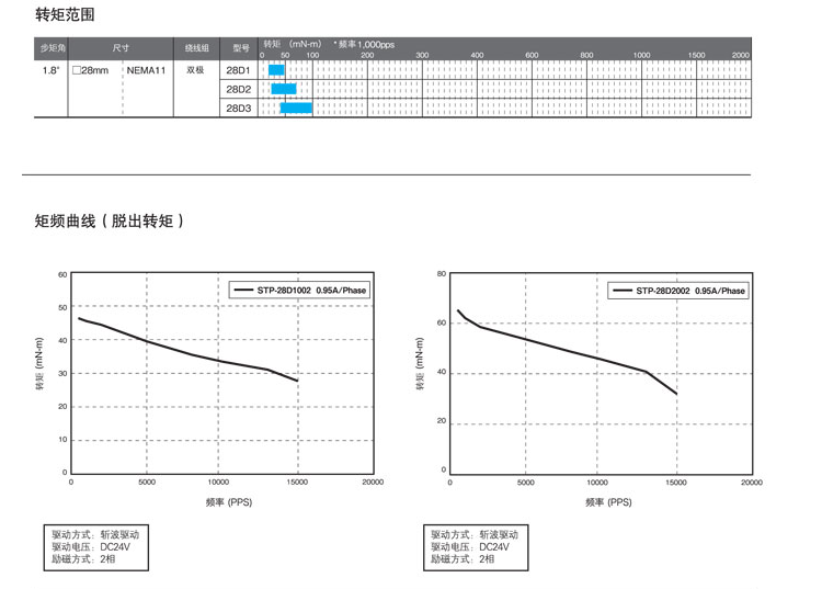 信浓STP-28D系列（四线制）